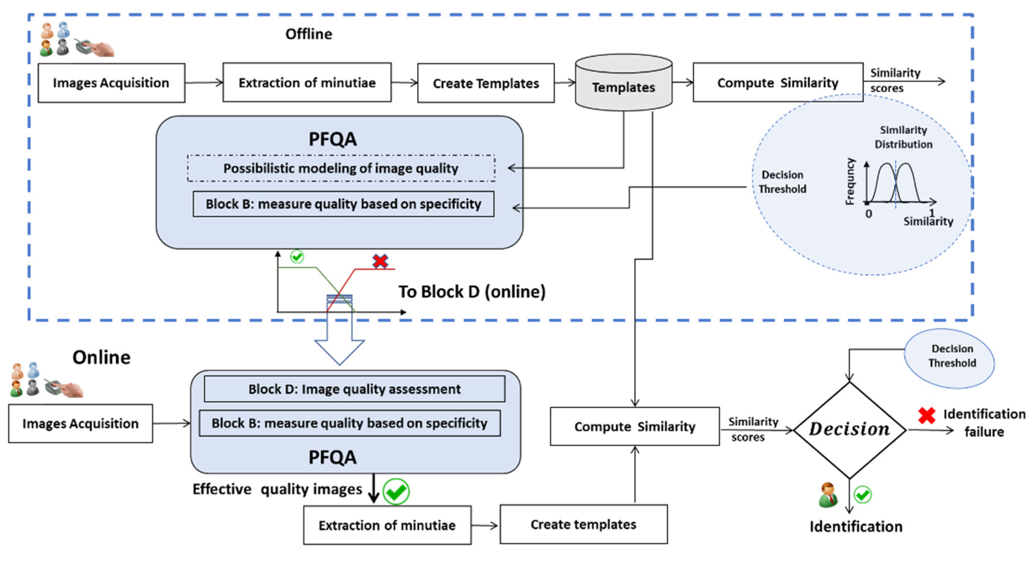 Entropy 25 00529 g004