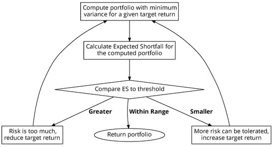 https://www.mdpi.com/entropy/entropy-25-00541/article_deploy/html/images/entropy-25-00541-g001-550.jpg