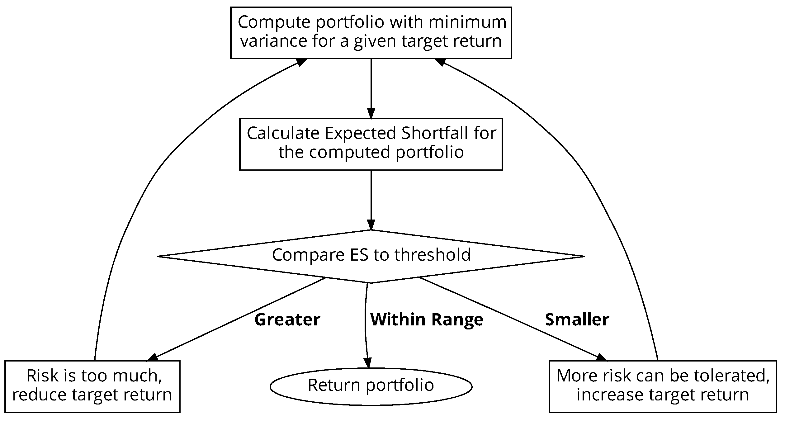 Entropy 25 00541 g001 Entropy 25 00541 g001