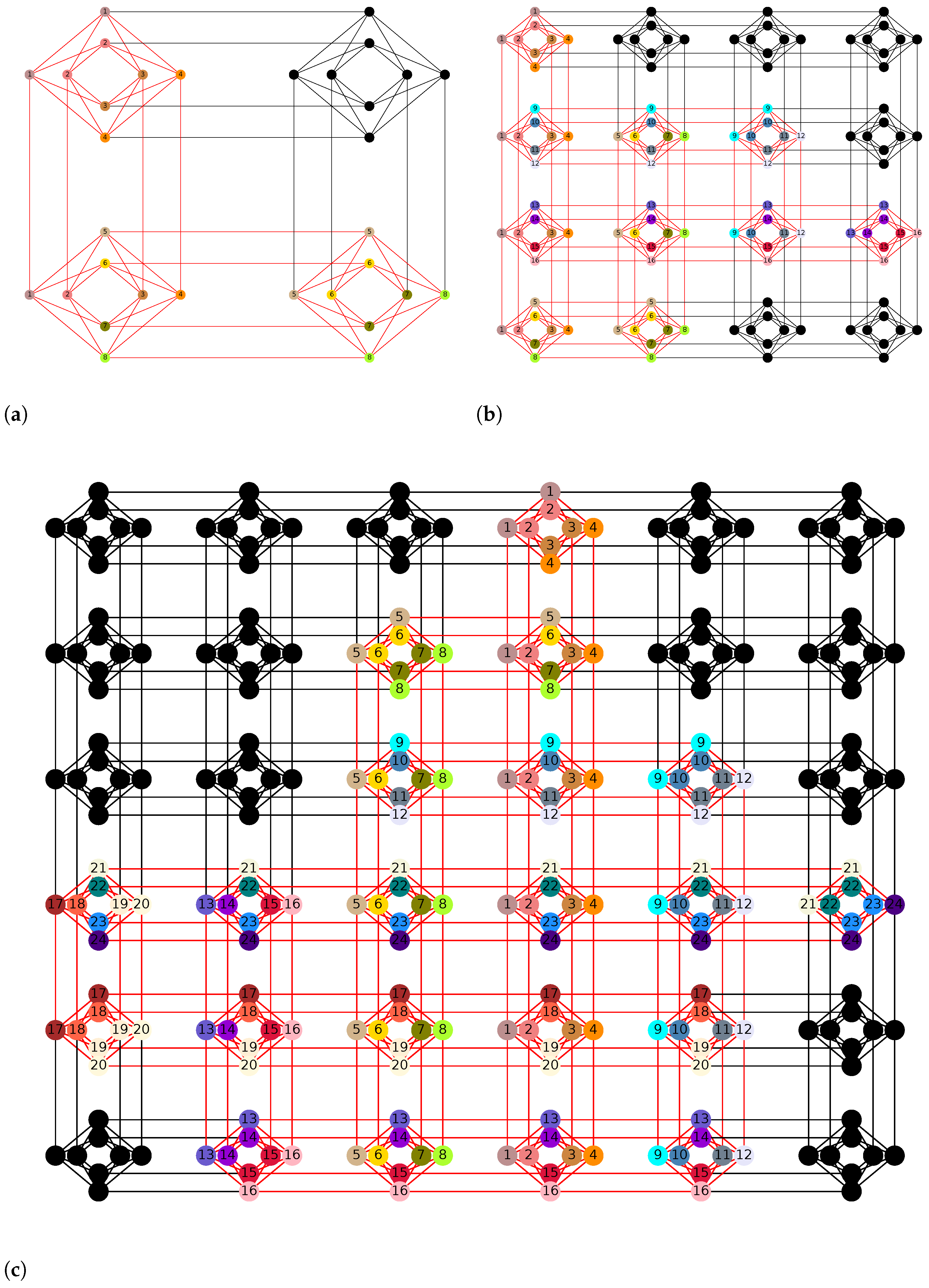 Entropy 25 00541 g003a Entropy 25 00541 g003a