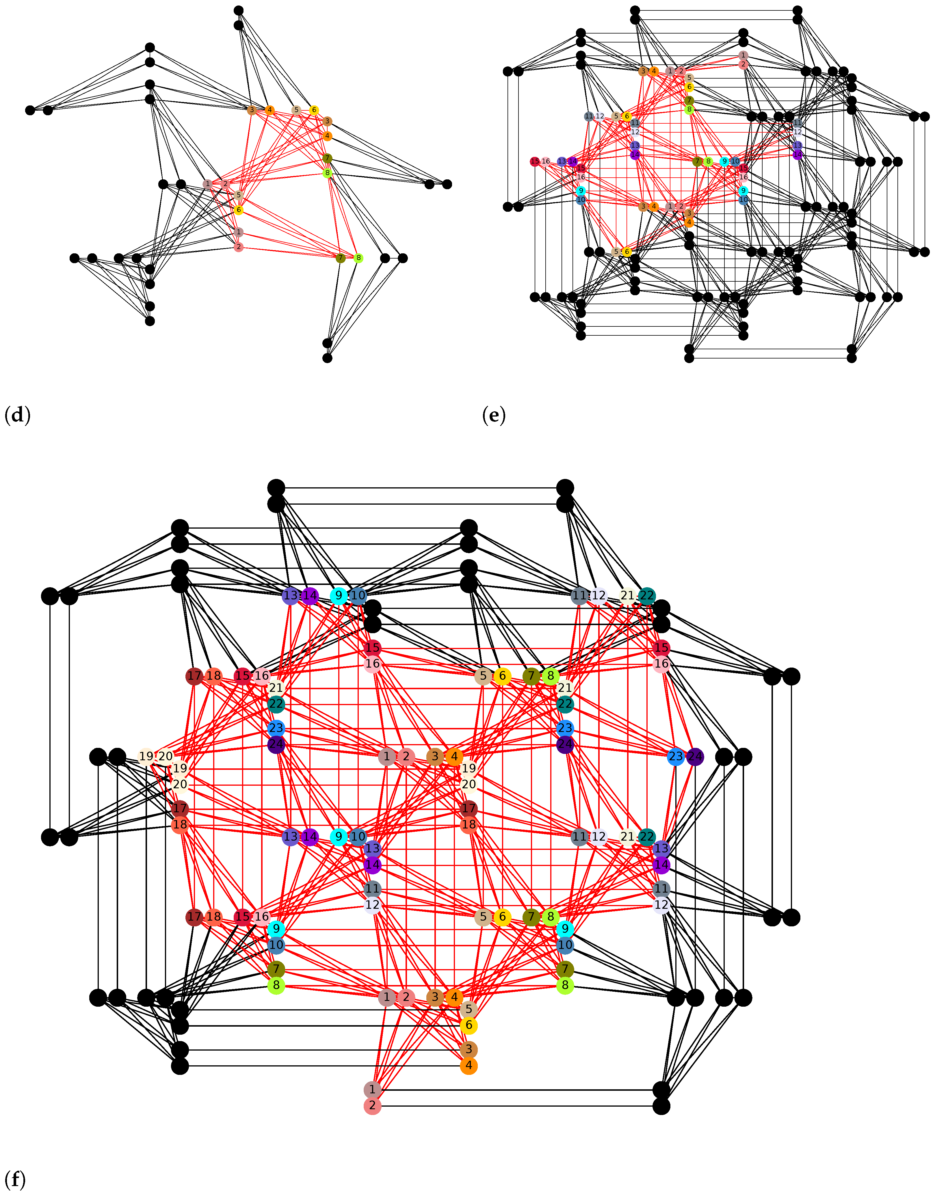 Entropy 25 00541 g003b Entropy 25 00541 g003b