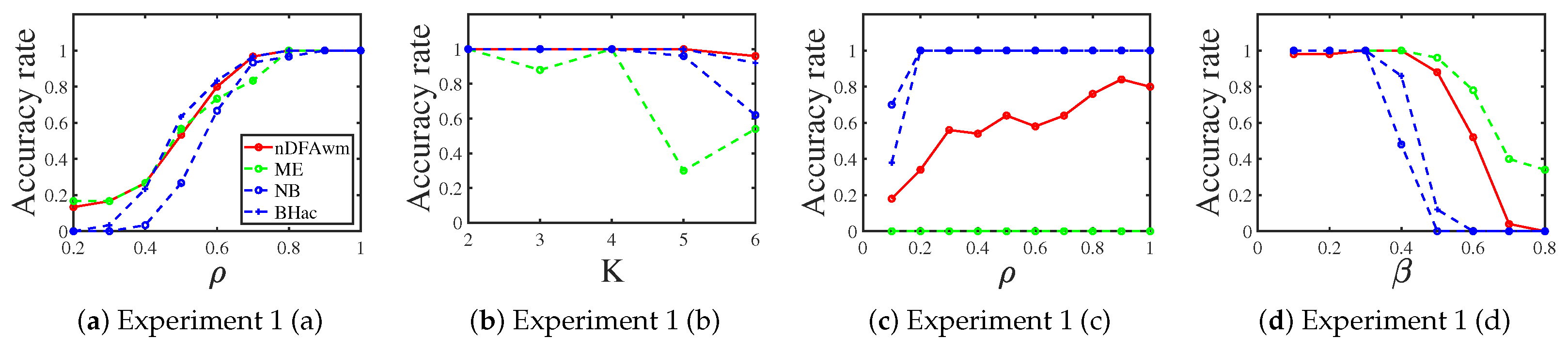 Entropy 25 00551 g001 Entropy 25 00551 g001