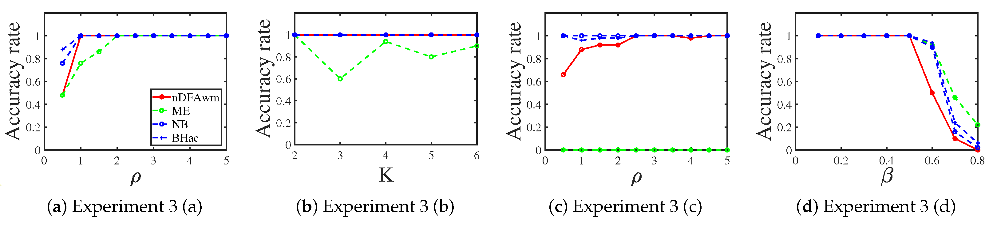 Entropy 25 00551 g003 Entropy 25 00551 g003