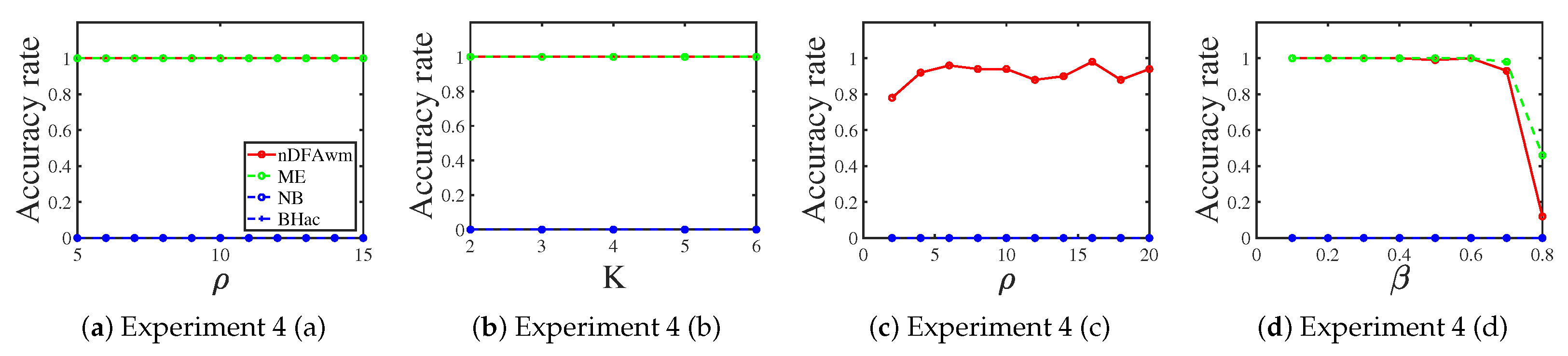 Entropy 25 00551 g004 Entropy 25 00551 g004