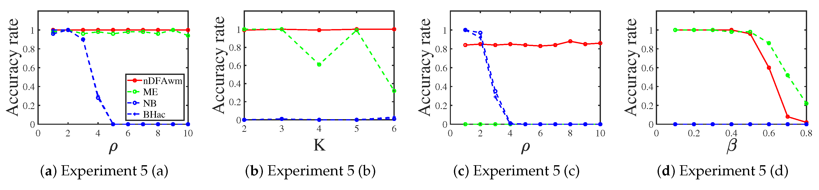 Entropy 25 00551 g005 Entropy 25 00551 g005