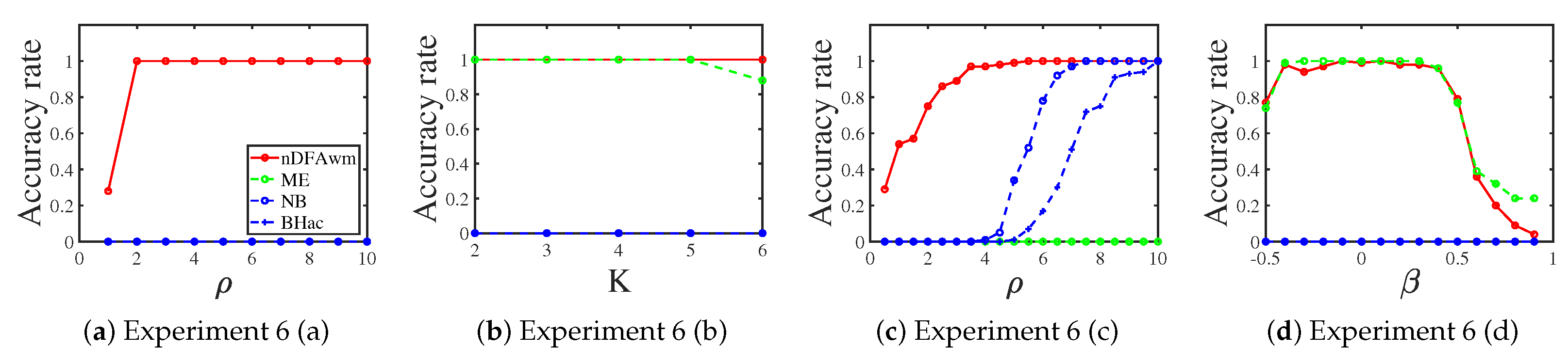 Entropy 25 00551 g006 Entropy 25 00551 g006