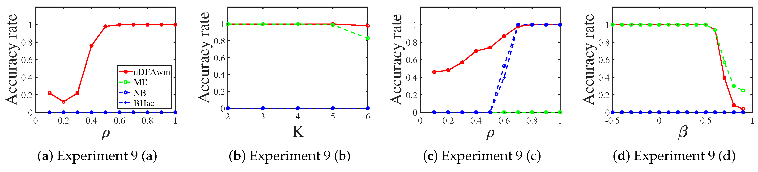 Entropy 25 00551 g009 Entropy 25 00551 g009