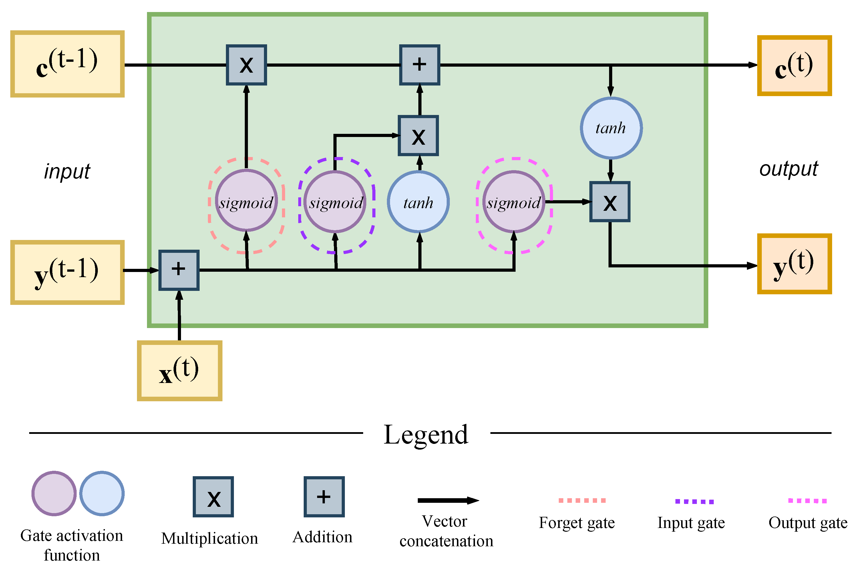 Entropy 25 00553 g004 Entropy 25 00553 g004
