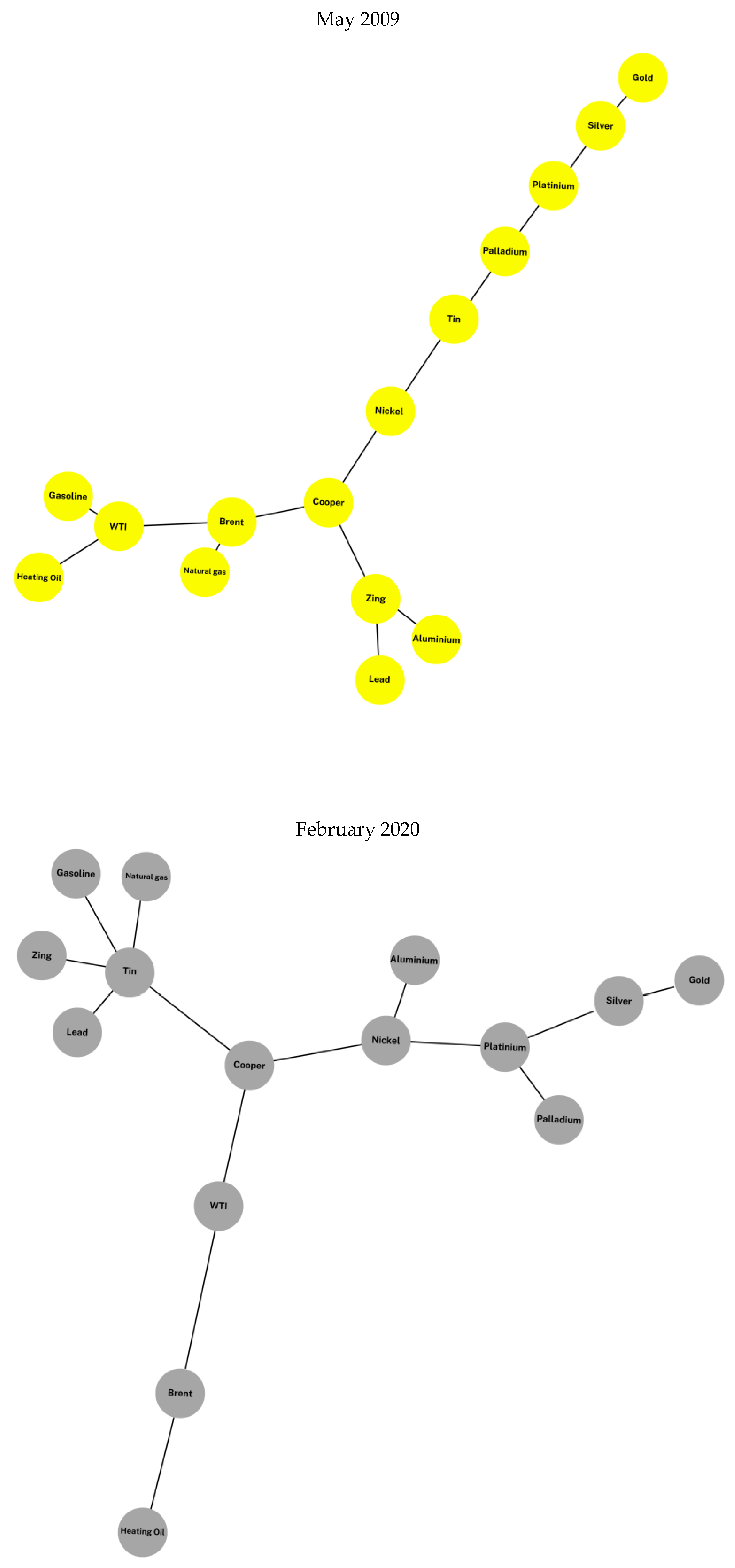 Entropy 25 00562 g001b