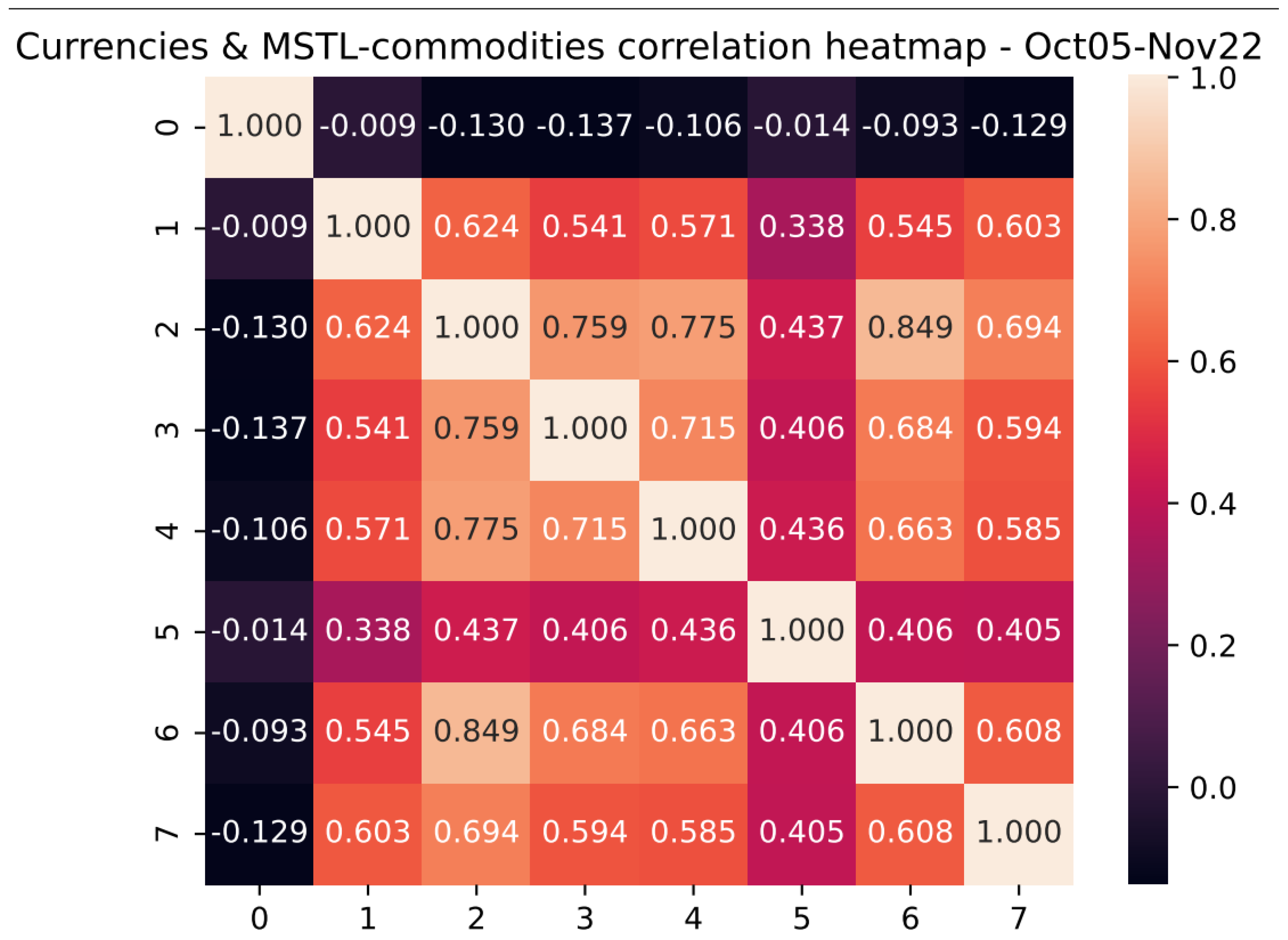 Entropy 25 00562 g003