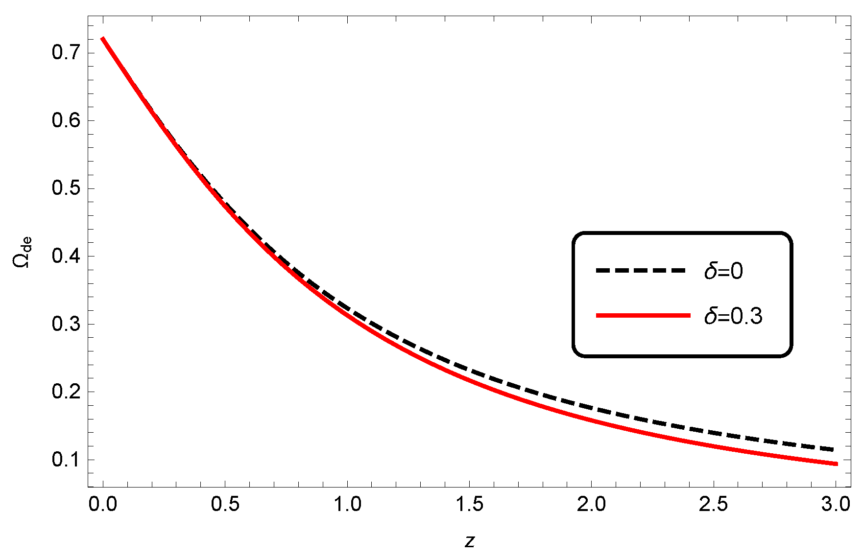 Entropy Free Full Text Holographic Dark Energy in Modified