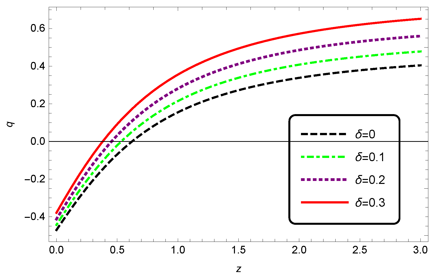 Entropy Free Full Text Holographic Dark Energy in Modified