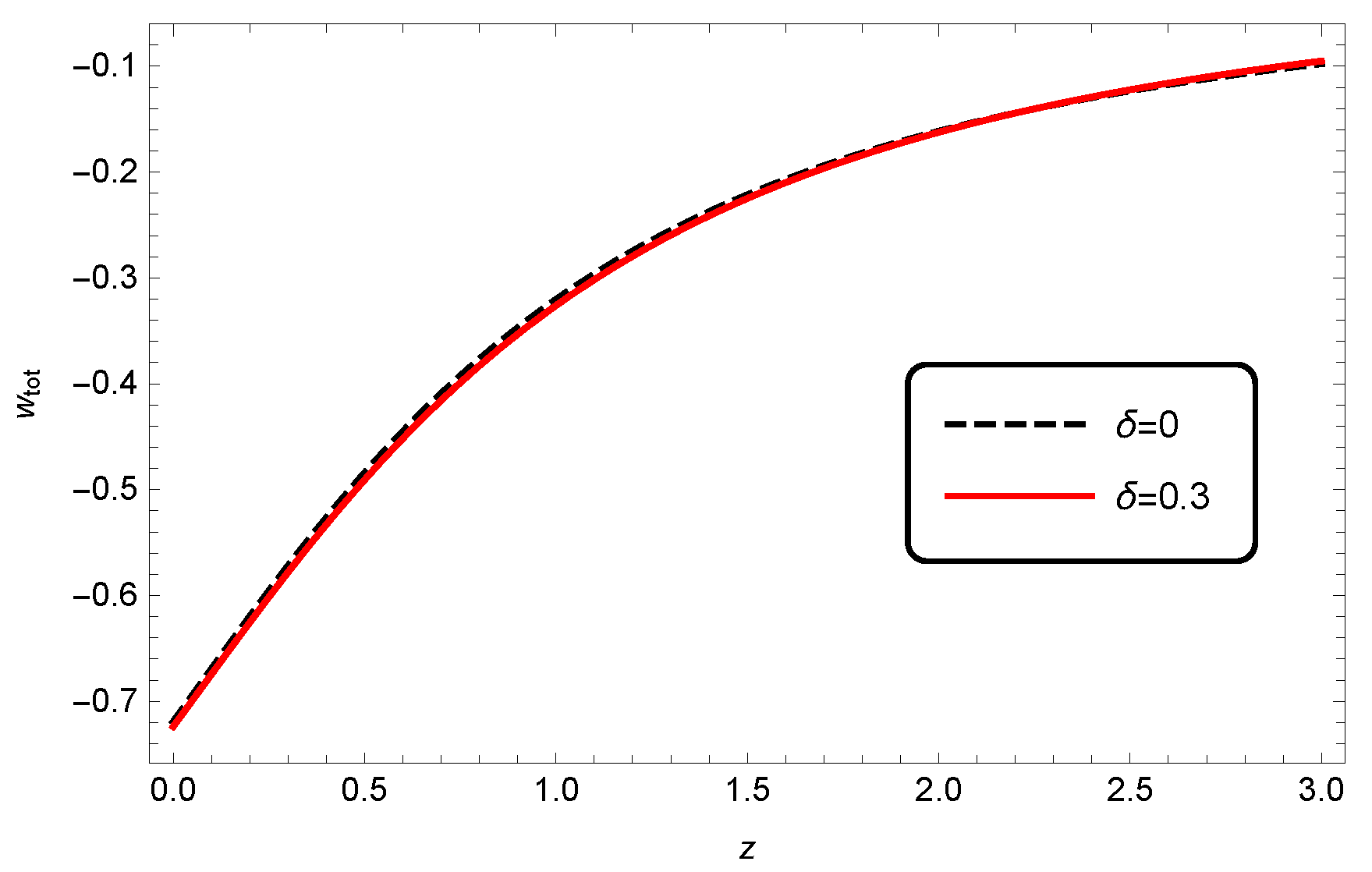 Entropy Free Full Text Holographic Dark Energy in Modified