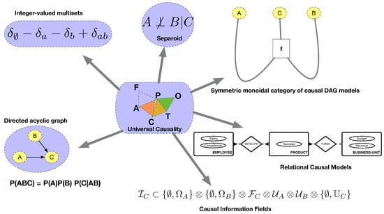 Class Notes for PY 372 at University of Alabama (UA)