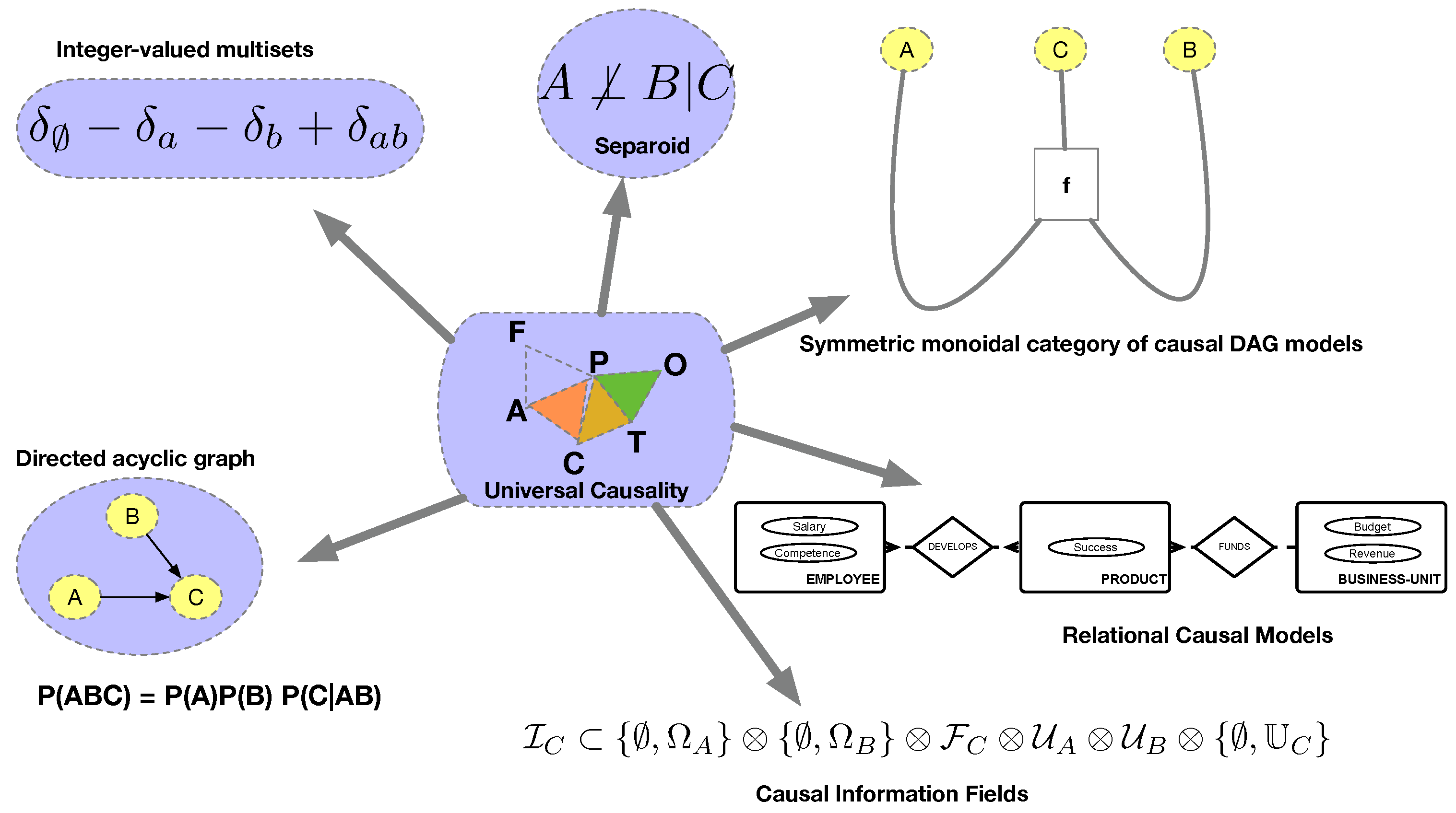 Causality Chains in the International Migration Systems Approach