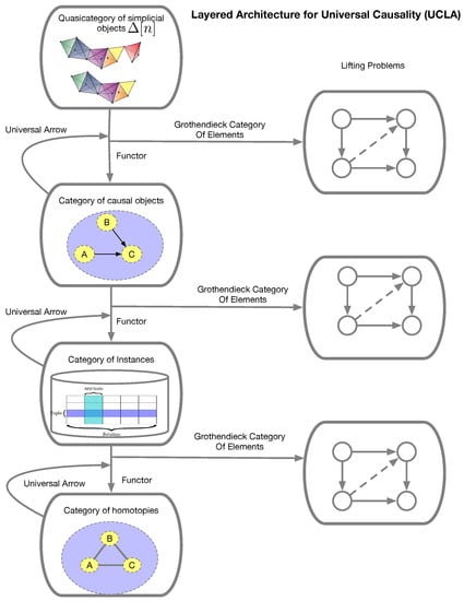 Causality Chains in the International Migration Systems Approach