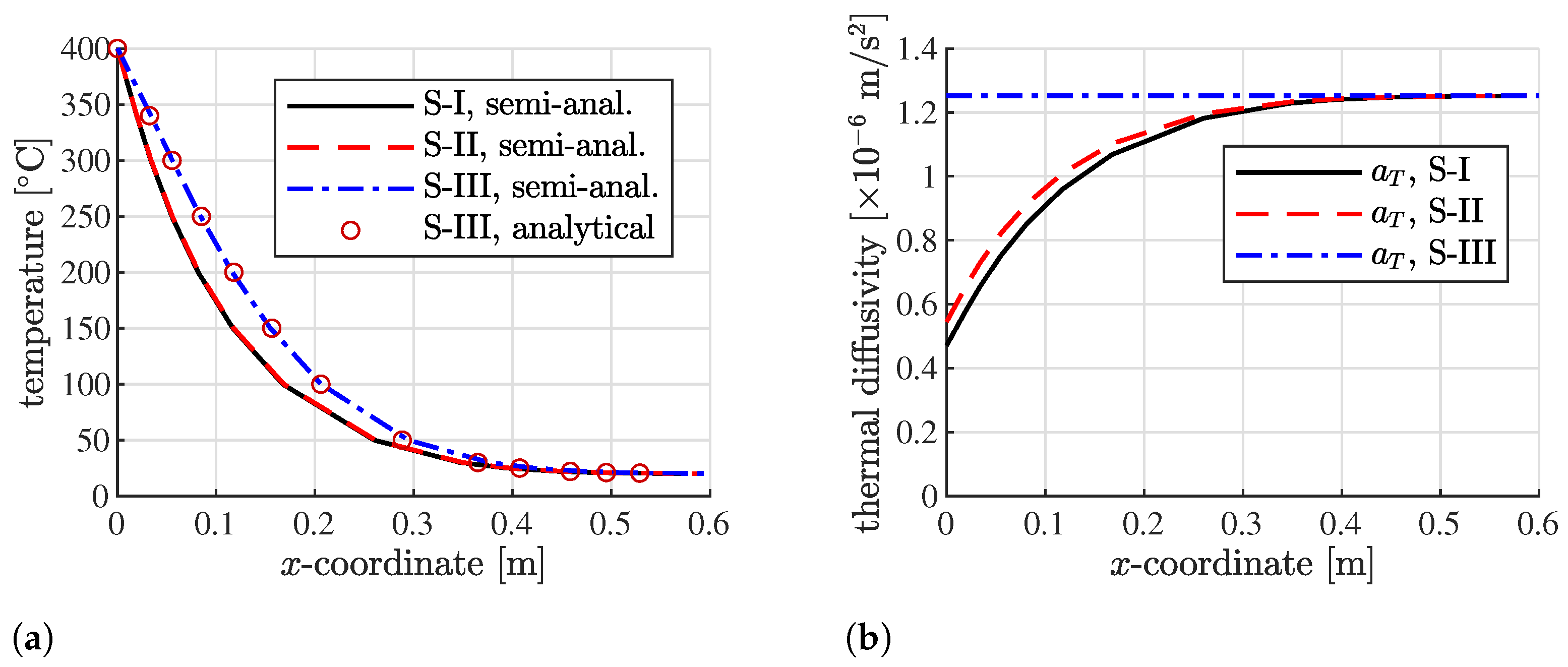 Steady-State Heat Flow • CMACN