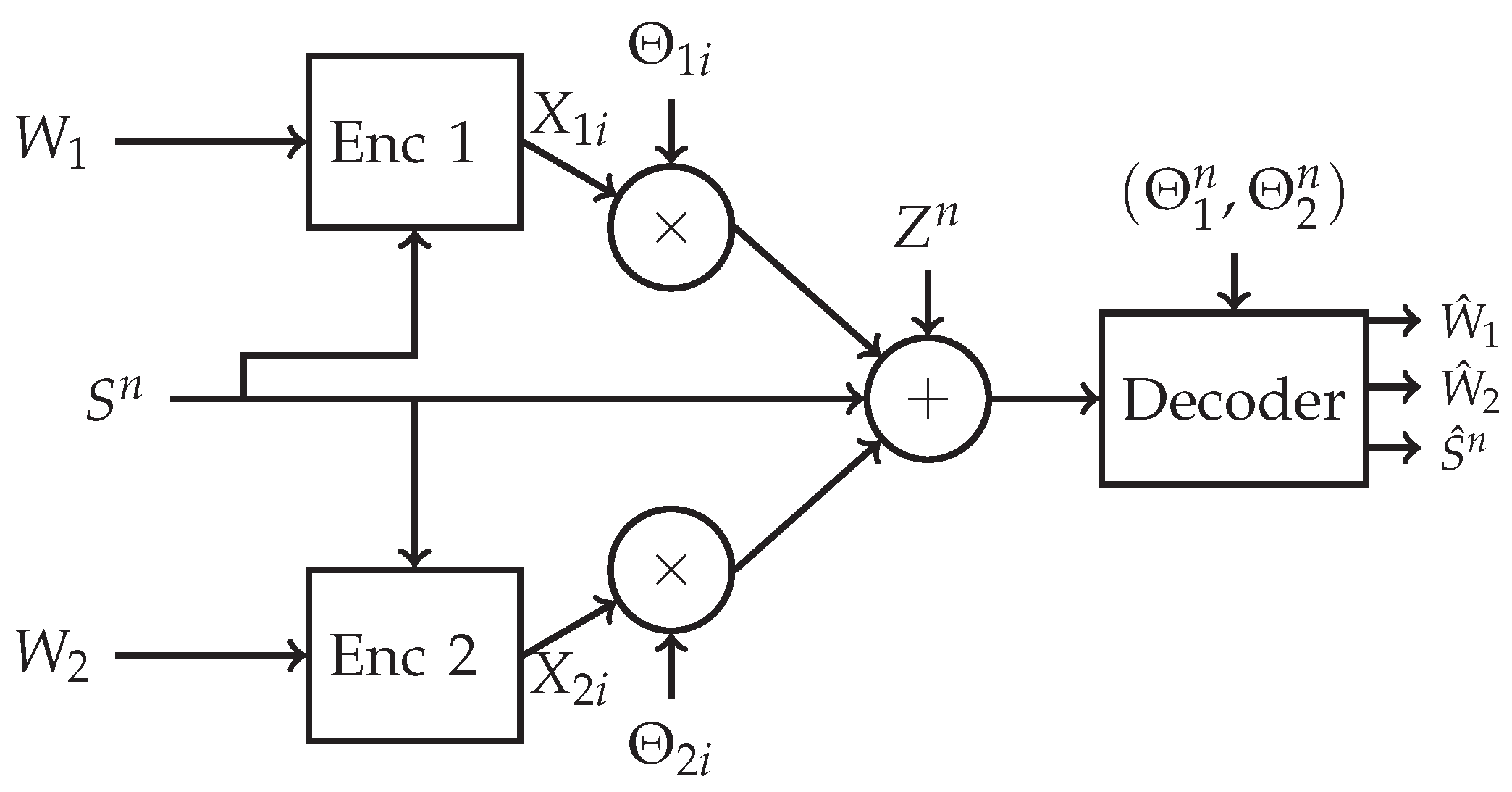 Entropy 25 00588 g002