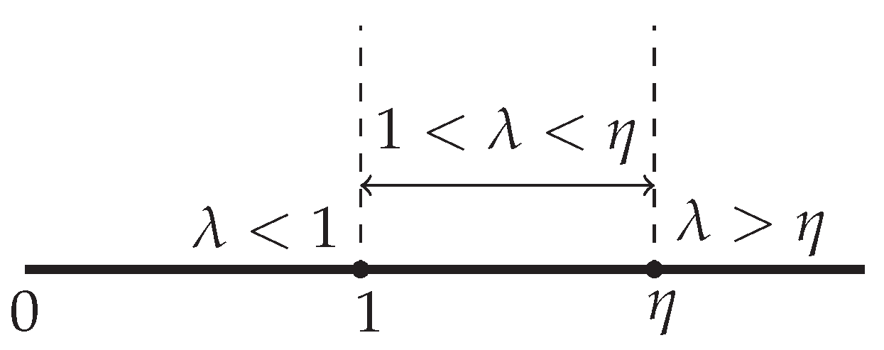 Entropy 25 00588 g003