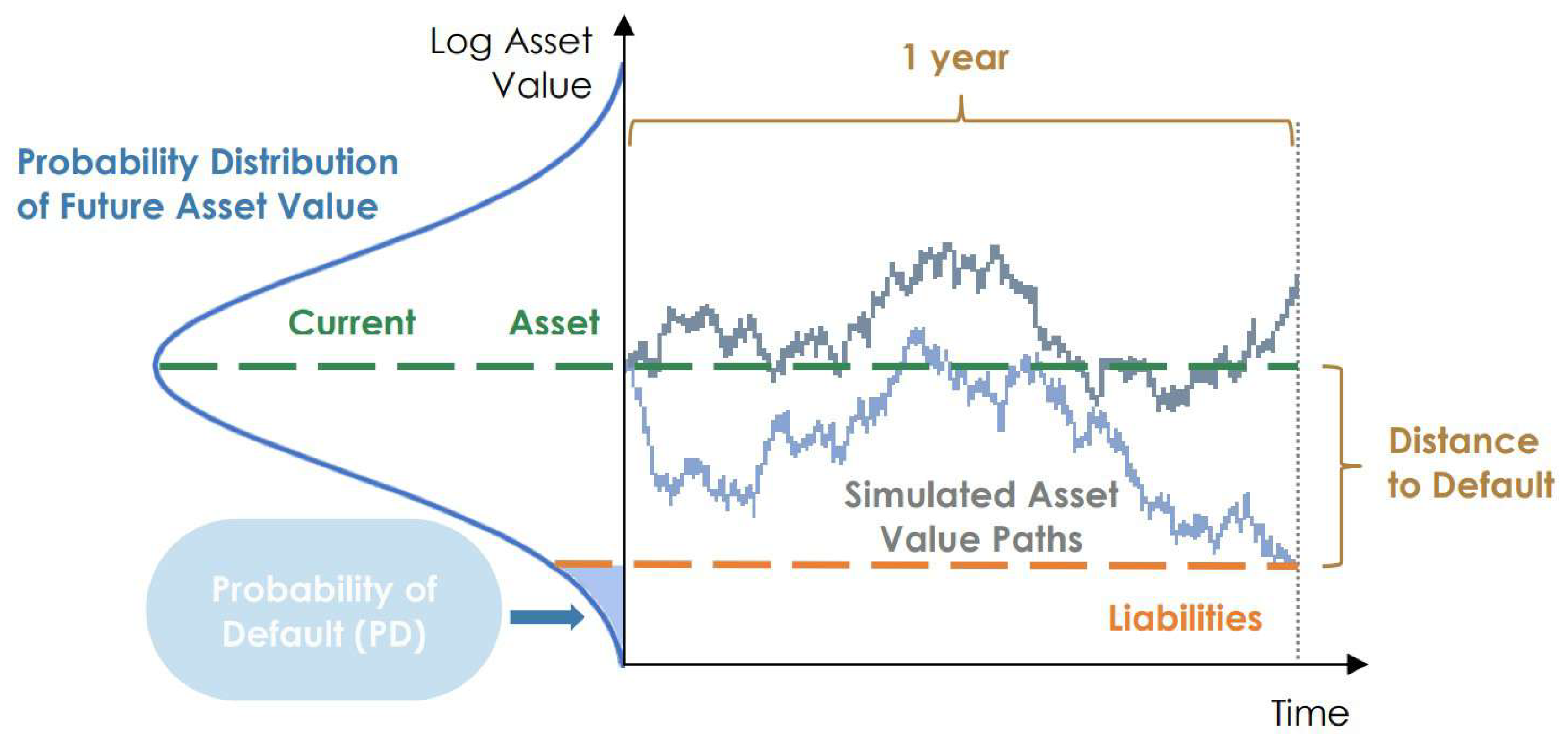 Entropy Free FullText A More General Quantum Credit Risk Analysis