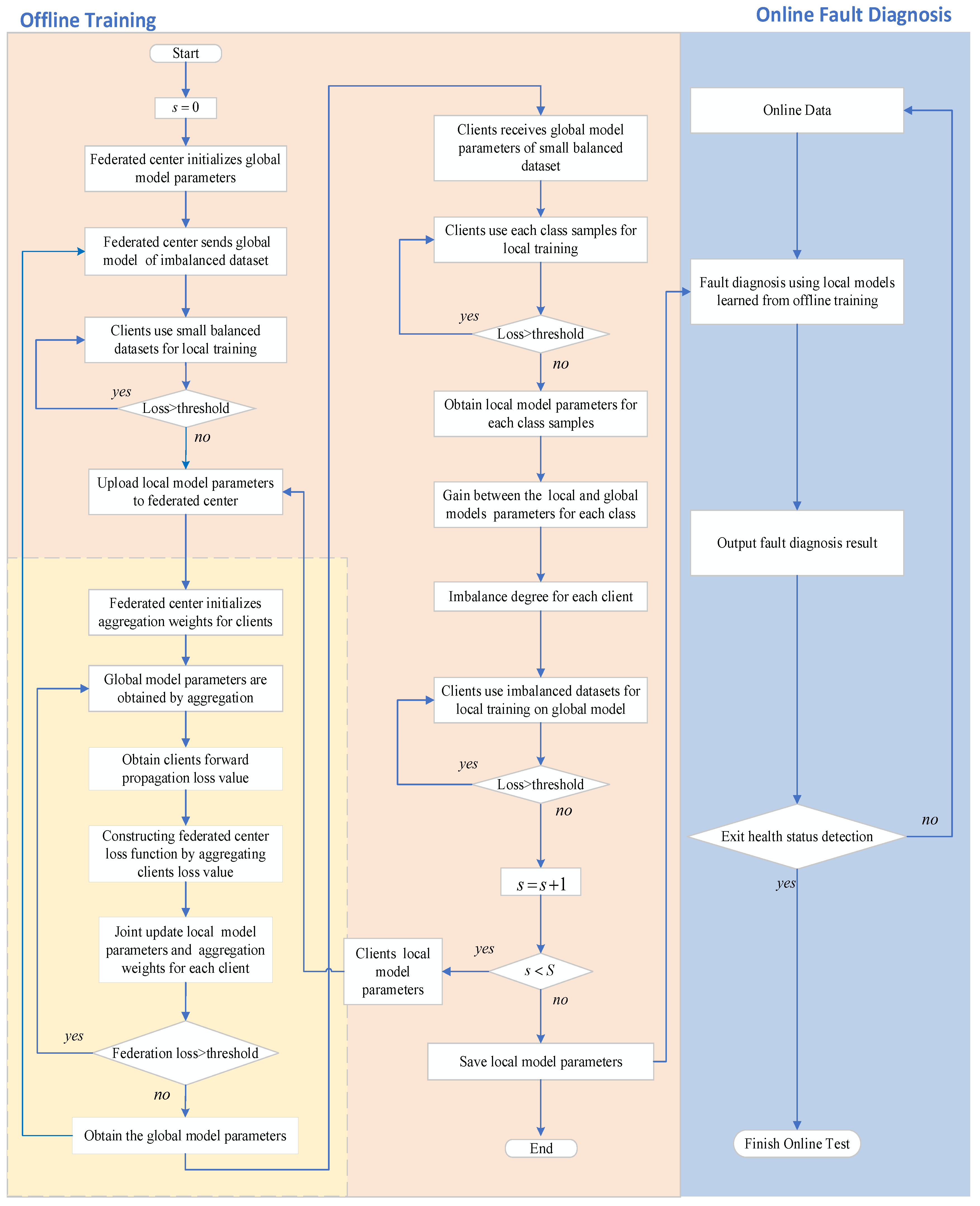 Entropy 25 00606 g005 Entropy 25 00606 g005
