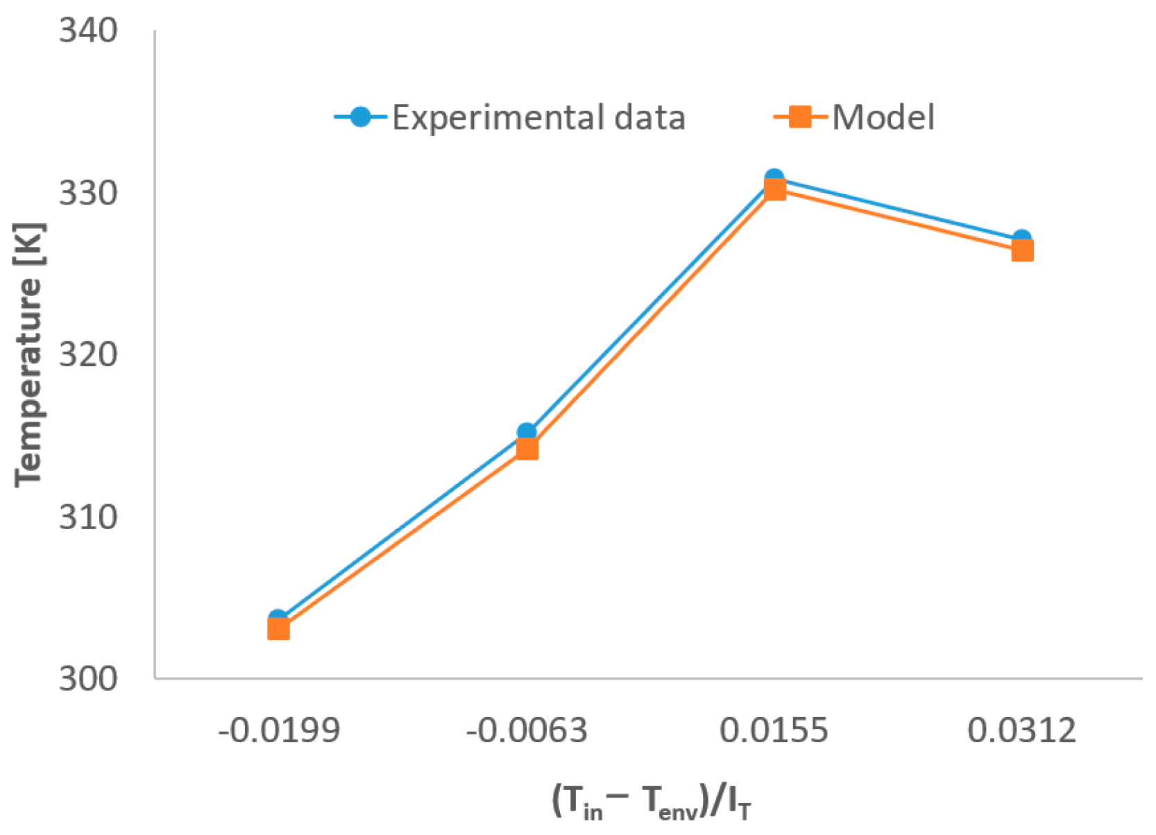 Entropy 25 00621 g003