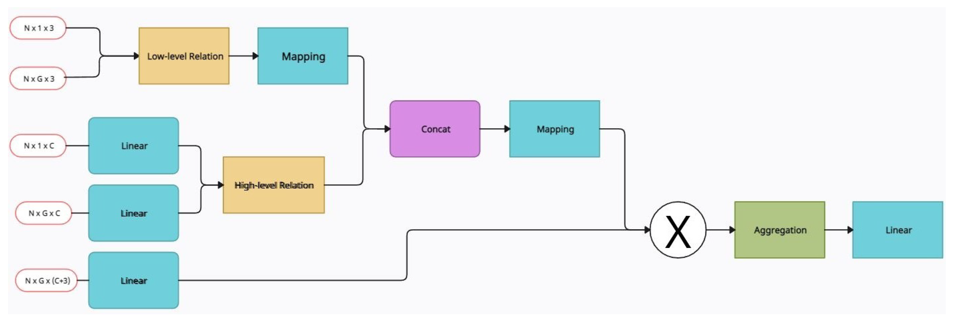 Entropy 25 00635 g003