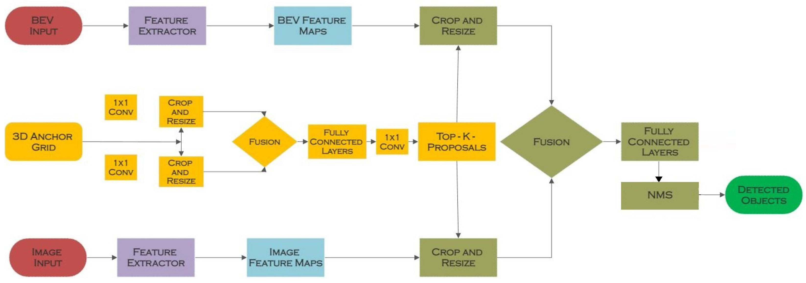 Entropy 25 00635 g015