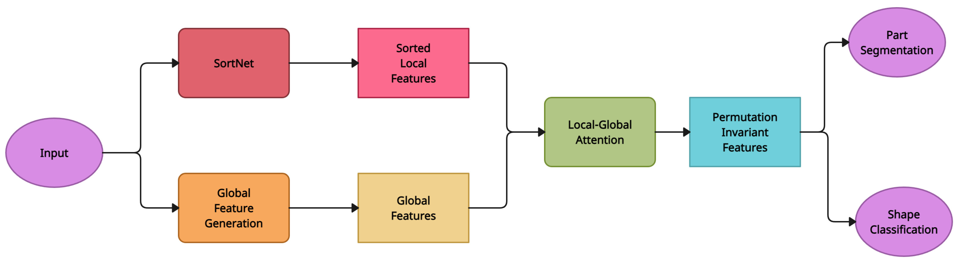 Entropy 25 00635 g022