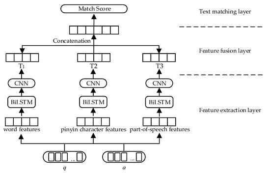 https://www.mdpi.com/entropy/entropy-25-00639/article_deploy/html/images/entropy-25-00639-g001-550.jpg