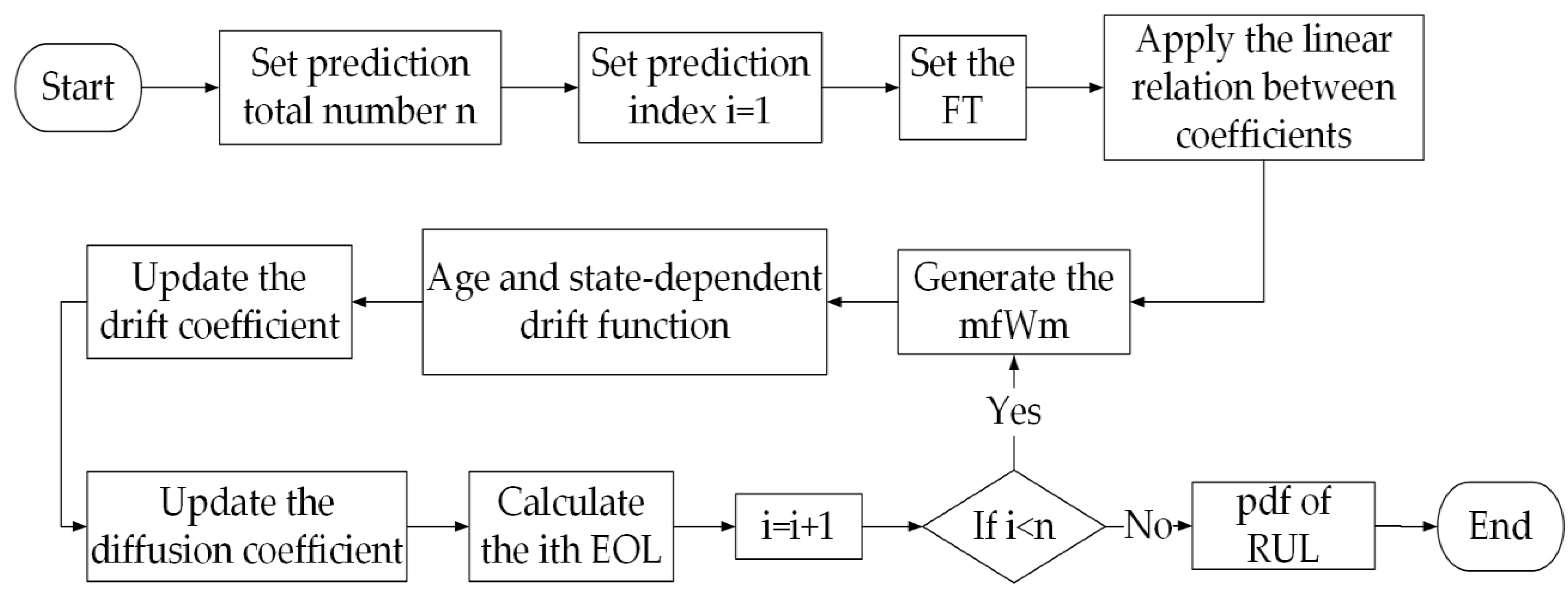 Entropy 25 00646 g005 Entropy 25 00646 g005