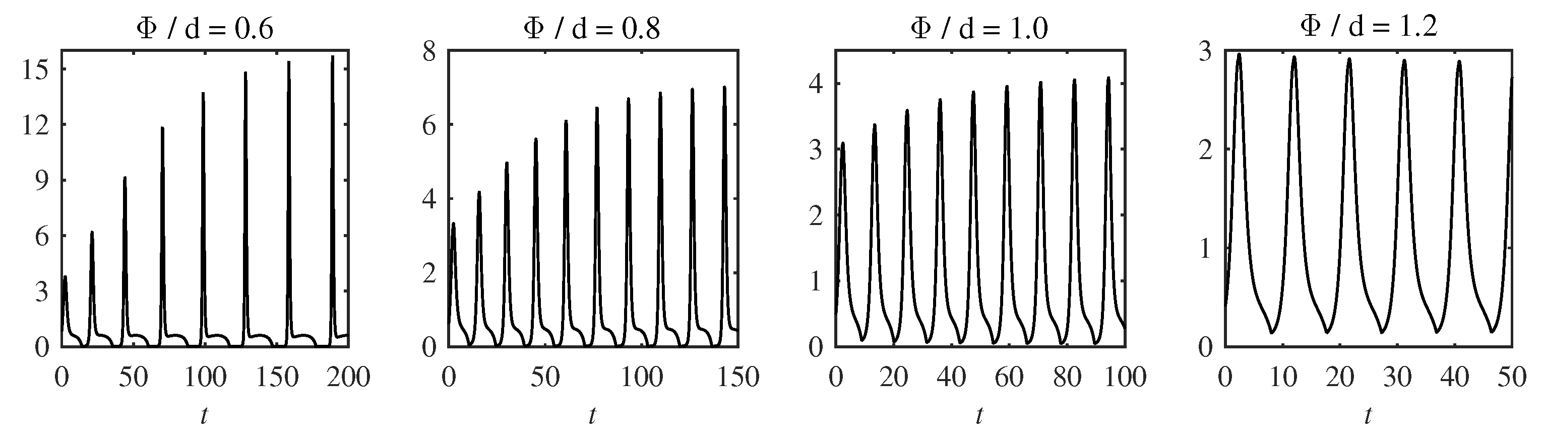 Entropy 25 00664 g002