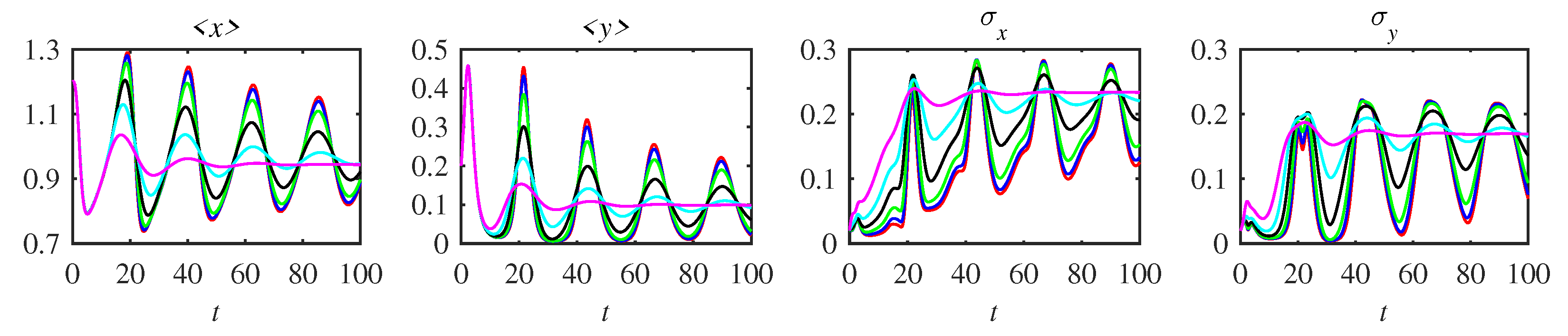 Entropy 25 00664 g003