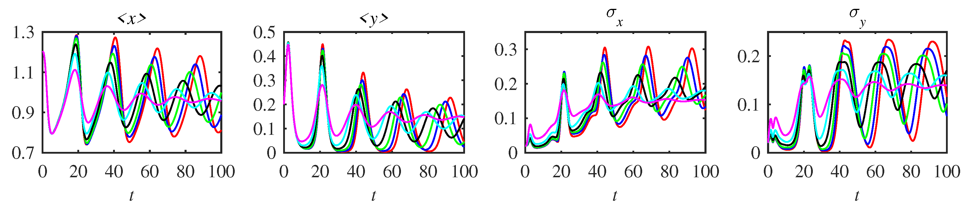 Entropy 25 00664 g004