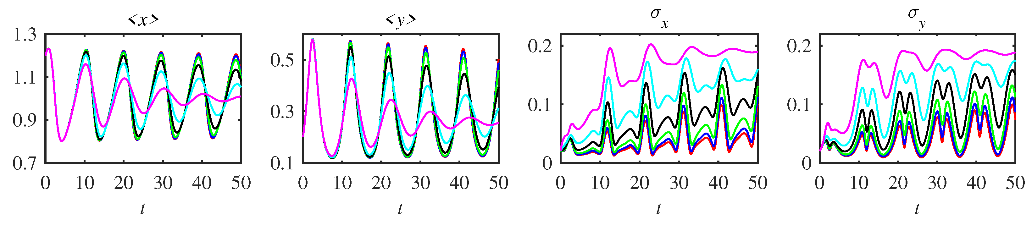 Entropy 25 00664 g005