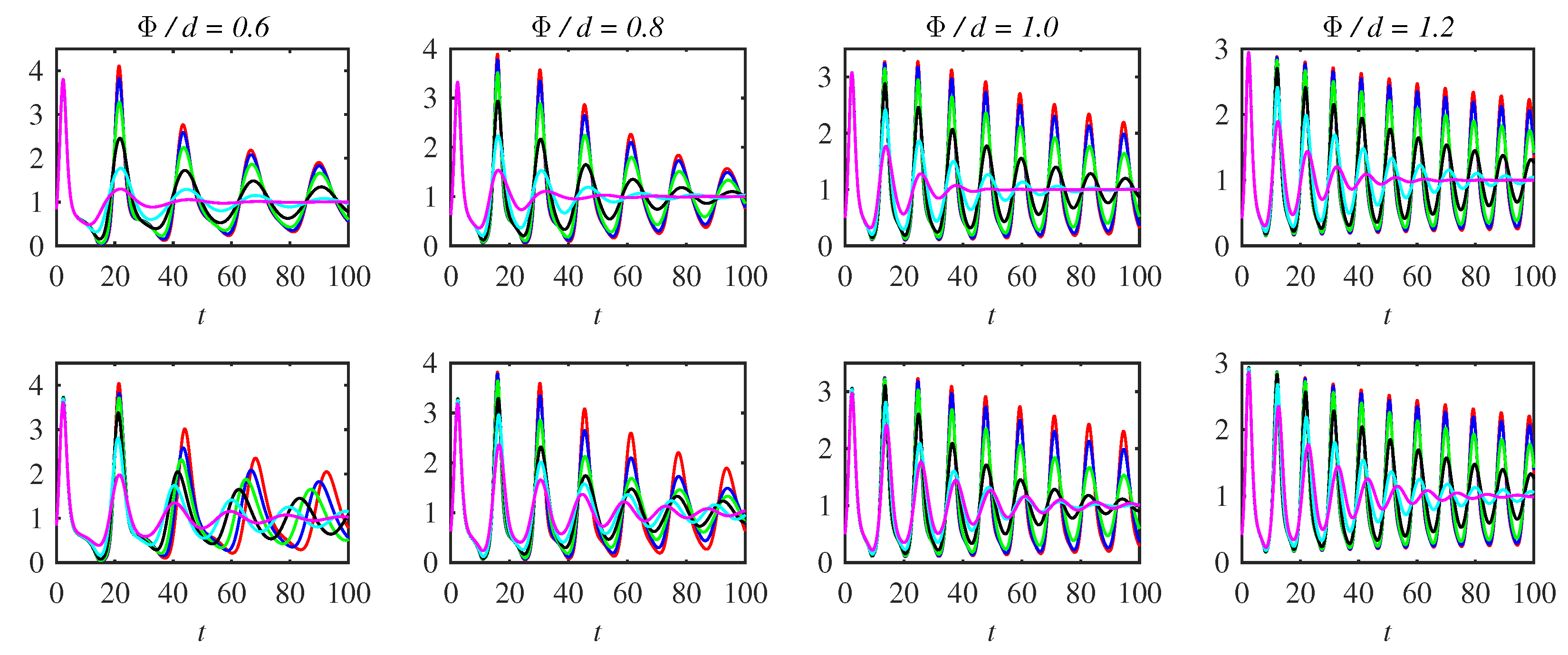Entropy 25 00664 g007