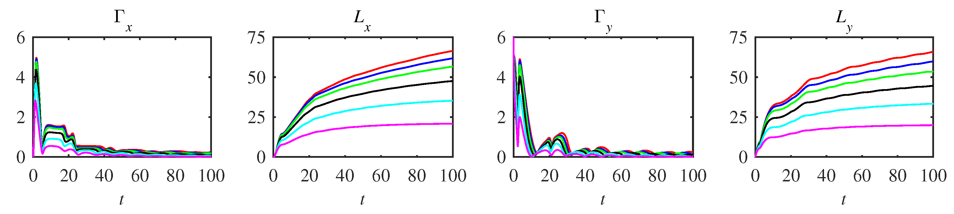 Entropy 25 00664 g010