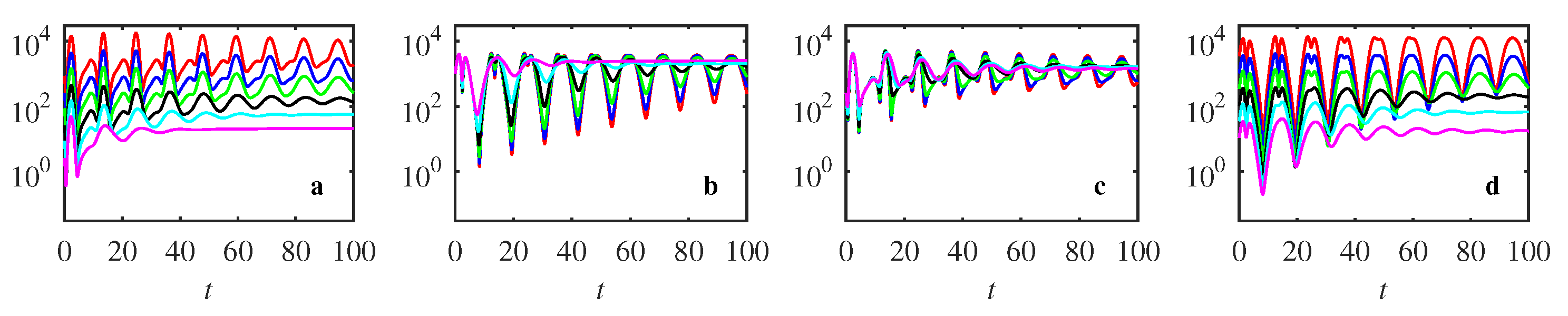 Entropy 25 00664 g0a12