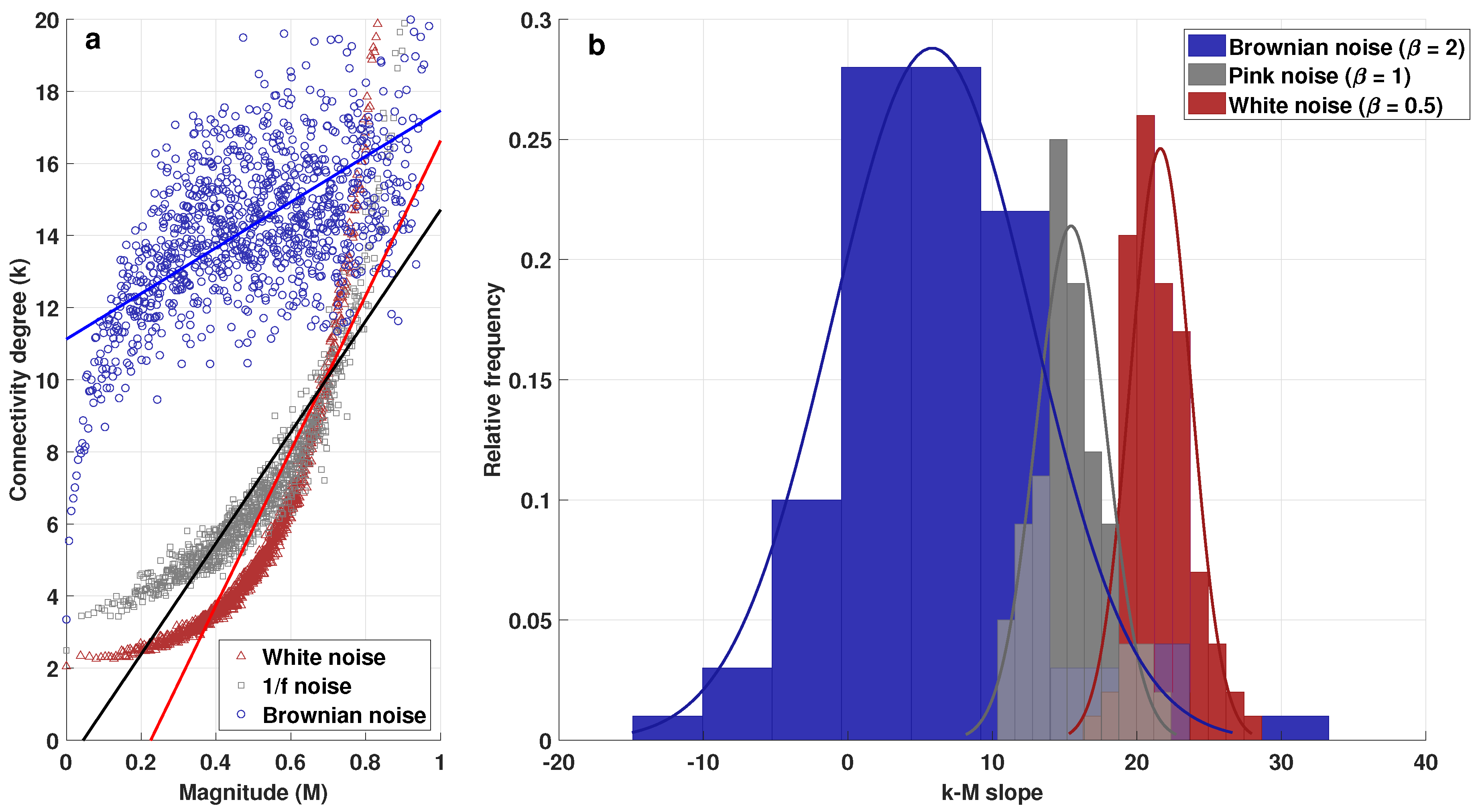 Entropy 25 00677 g005 Entropy 25 00677 g005