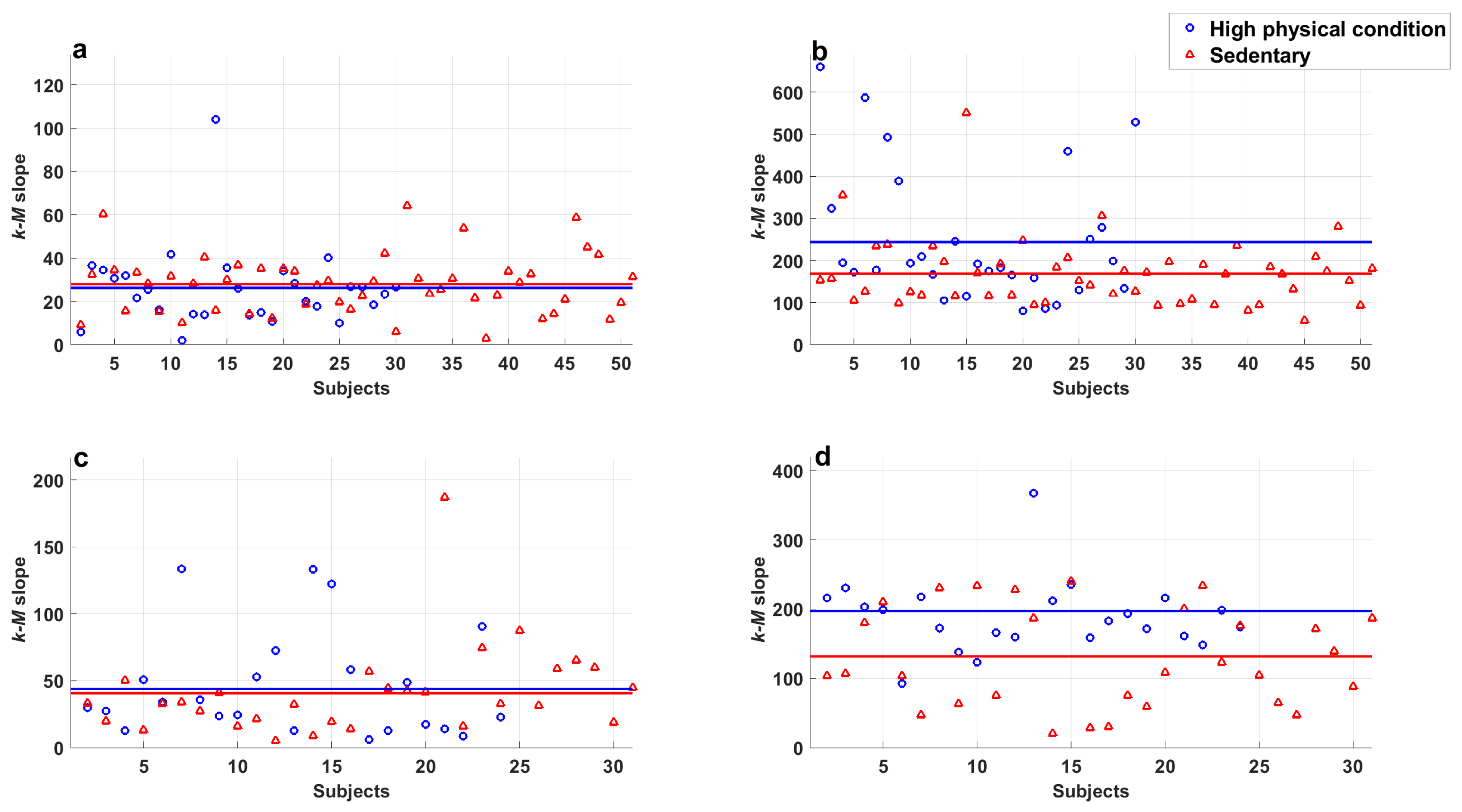 Entropy 25 00677 g009 Entropy 25 00677 g009