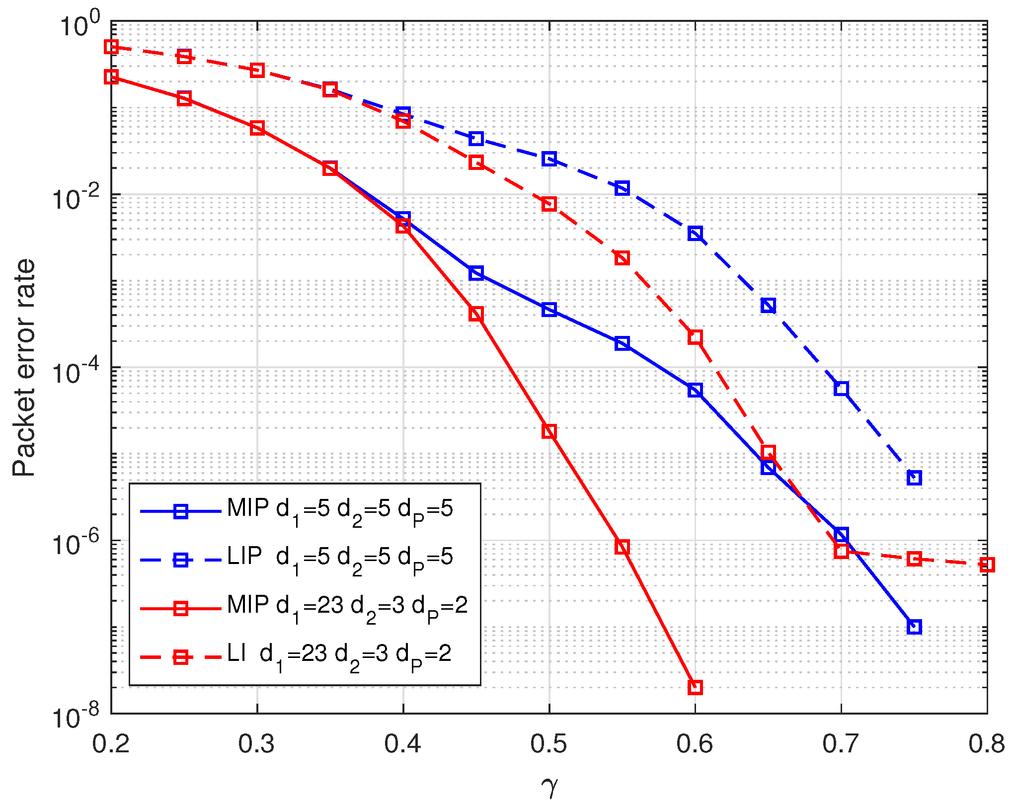 Entropy 25 00686 g007 Entropy 25 00686 g007