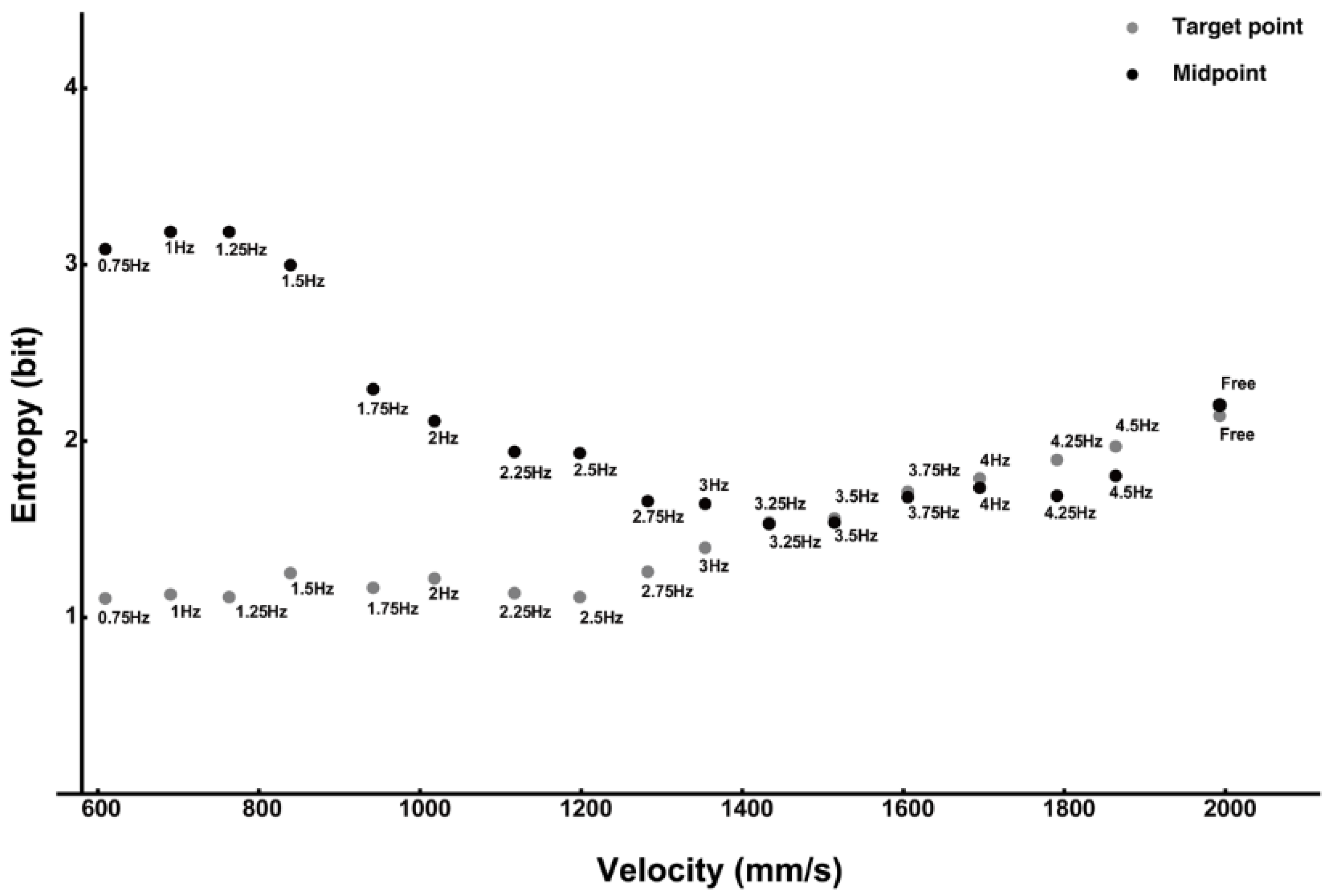 Entropy 25 00695 g004