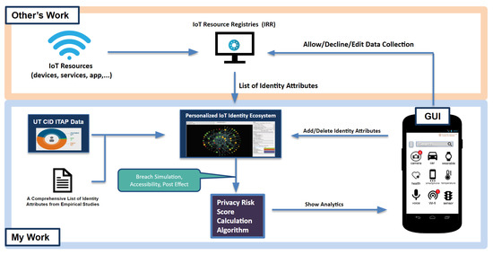 Your Smart Scale Is Leaking More than Your Weight: Privacy Issues in IoT