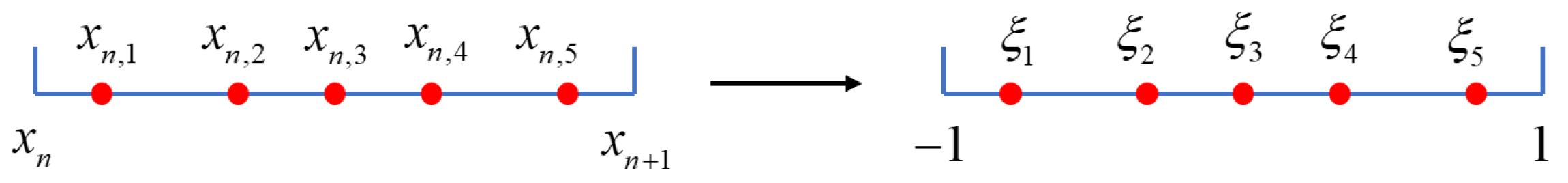 Entropy 25 00729 g001 Entropy 25 00729 g001