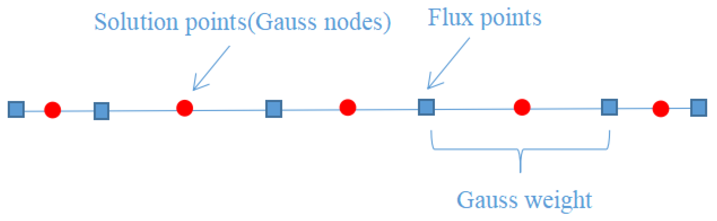 Entropy 25 00729 g003 Entropy 25 00729 g003
