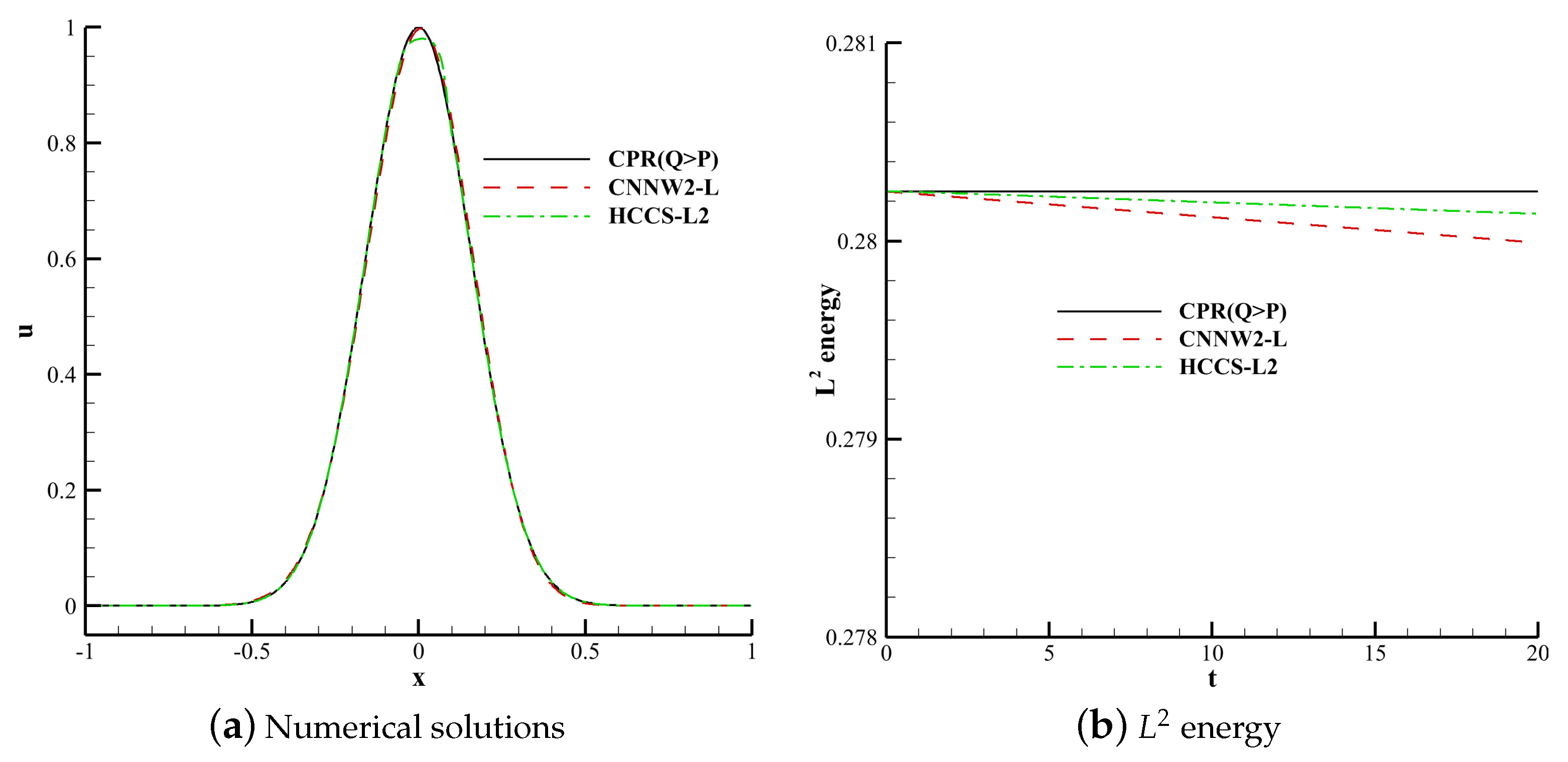 Entropy 25 00729 g005 Entropy 25 00729 g005