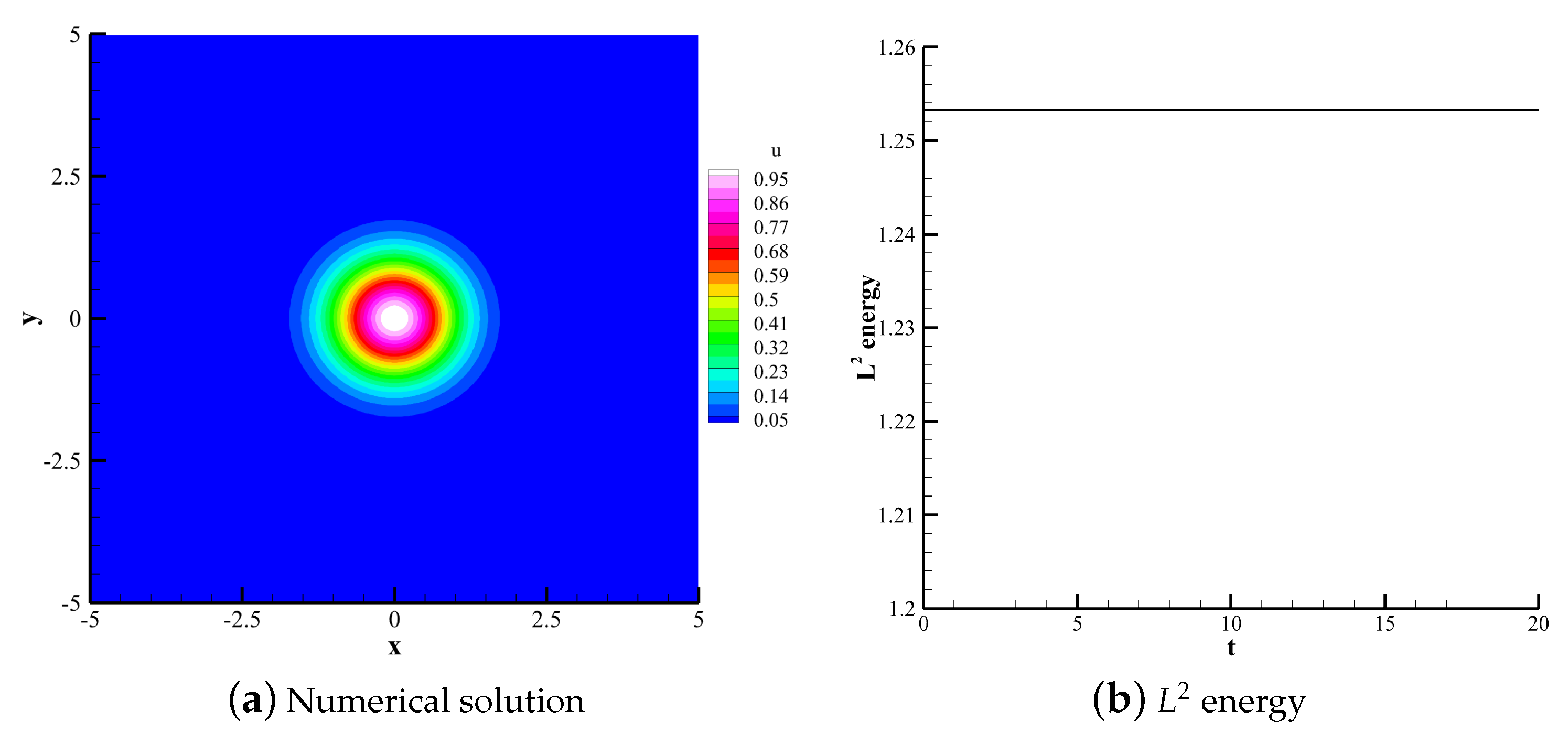 Entropy 25 00729 g007 Entropy 25 00729 g007