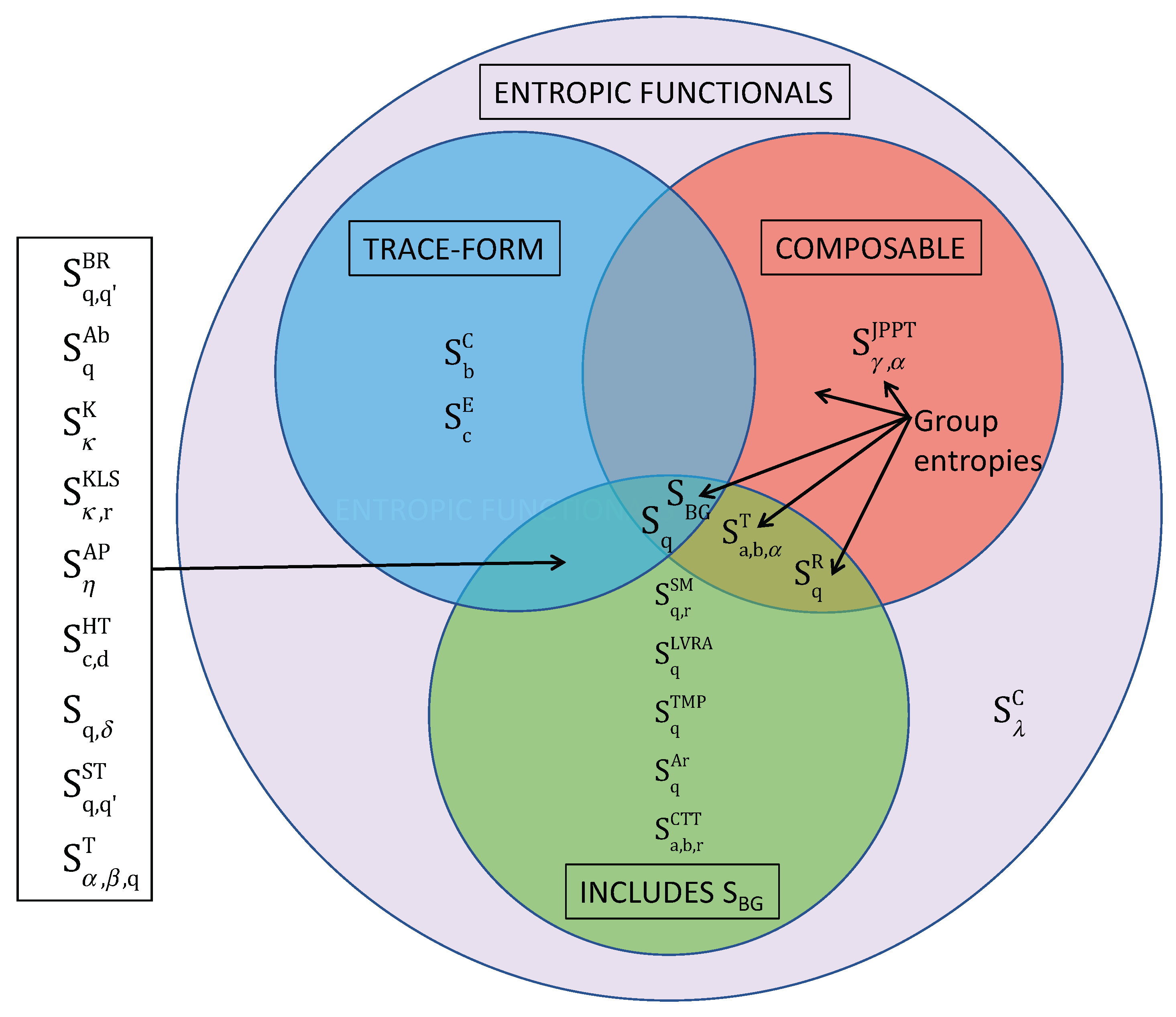 Entropy 25 00743 g001