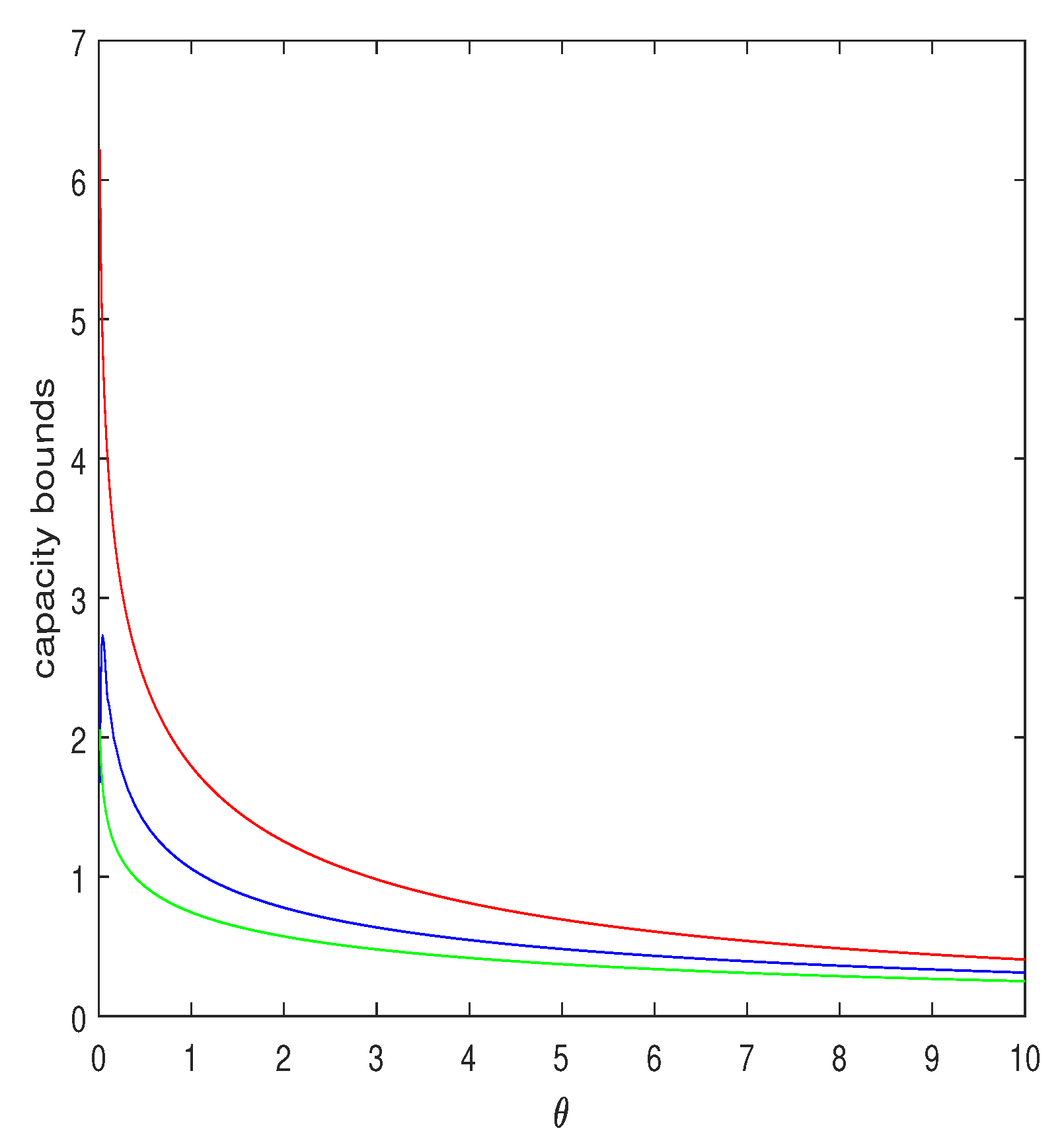 Entropy 25 00752 g002 Entropy 25 00752 g002