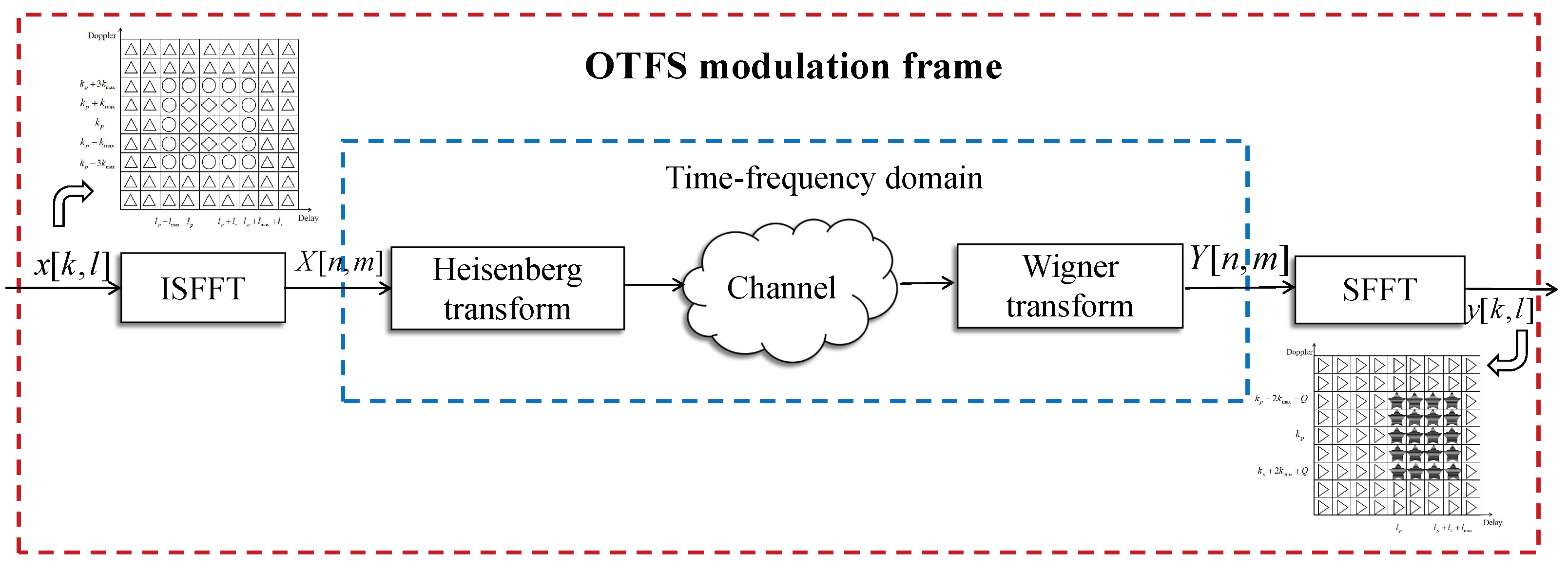 Entropy 25 00761 g001 Entropy 25 00761 g001